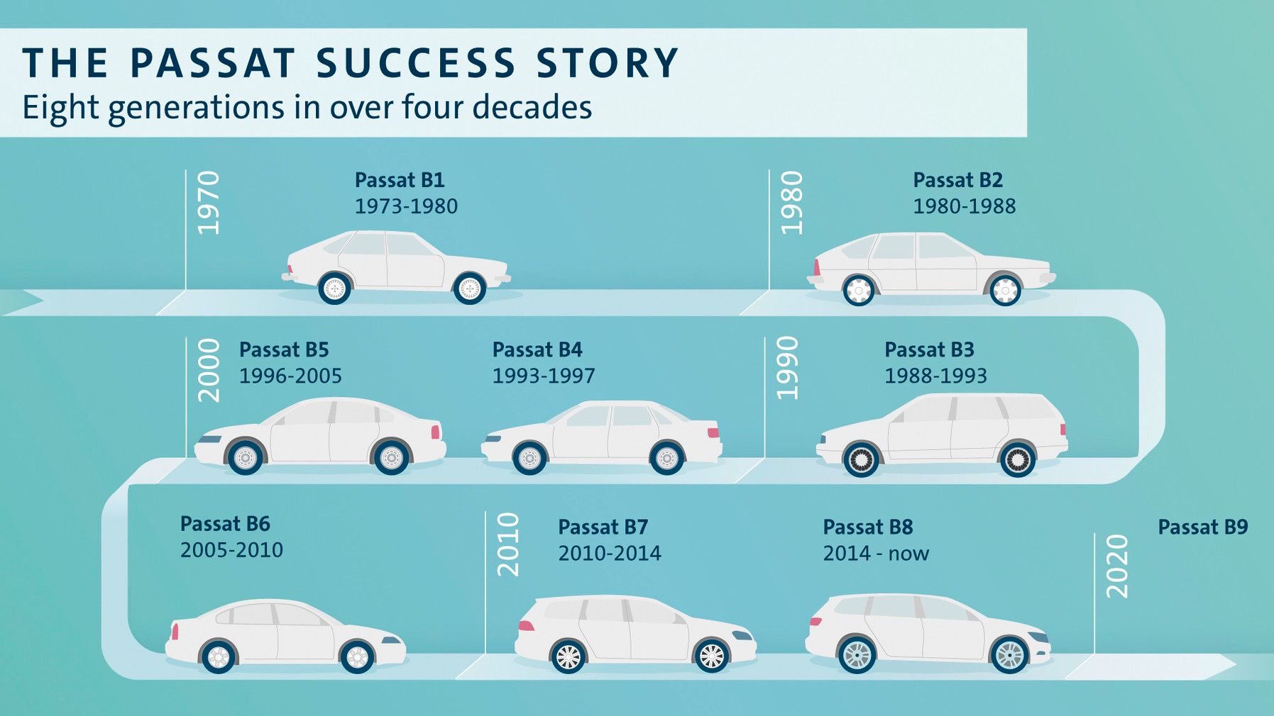 45yearsofpassat
