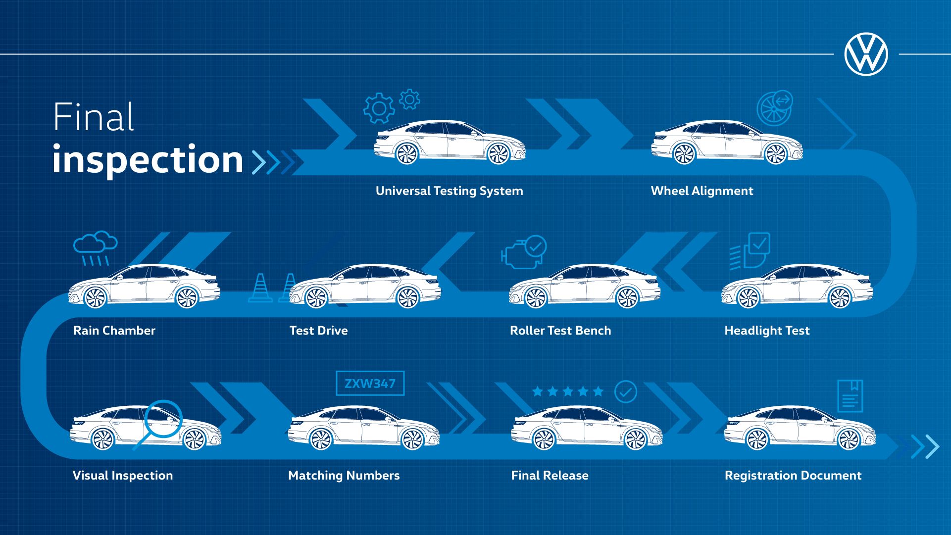 The new Arteon R-Line 4MOTION
